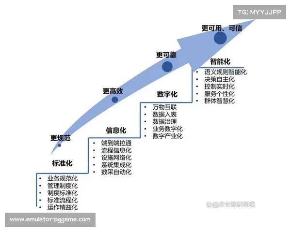 服务产品化理念逐步普及，推动标准化与规模化